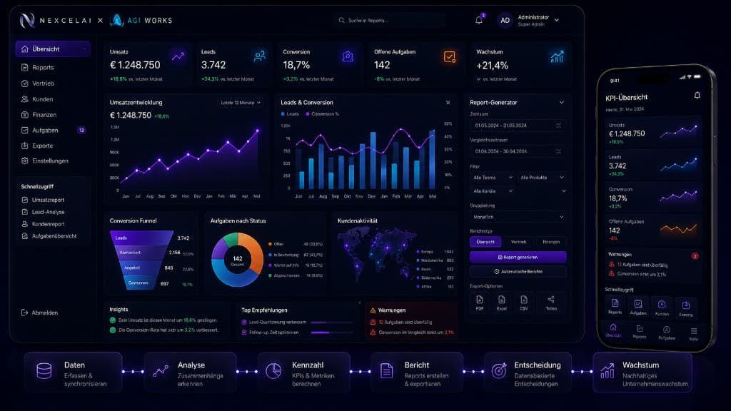 Dashboard & Reporting — KPI-Übersicht, Umsatz-Charts und Berichte
