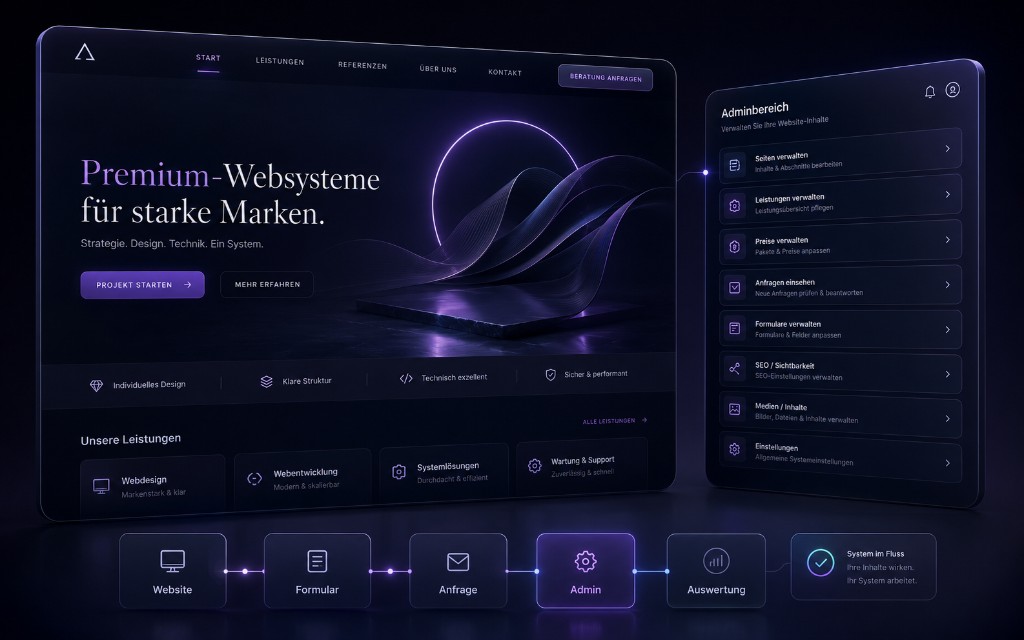 Premium-Websystem — Hero-Landingpage mit Formular und Lead-Strecke